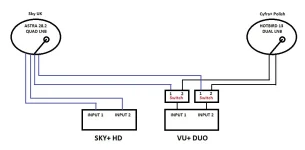 Sat Wiring with switches.webp