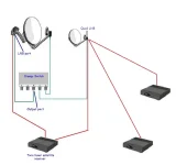 Twin tuner motor and switch and other receivers.webp