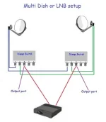 diseqc twin tuner 2 dish.webp