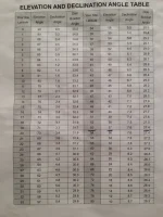 Motor Angle Chart.webp