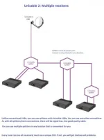unicable2 multi receivers.webp
