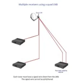 Quad LNB with multiple receivers.webp