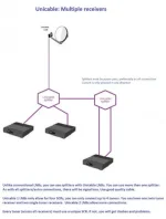 unicable diseqc multi receivers_2_2.webp