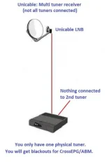 unicable multi tuner_unused tuner.webp