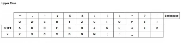 Keyb_German_Swiss_Upper Case.webp Keyb_German_Swiss_Upper Case.webp