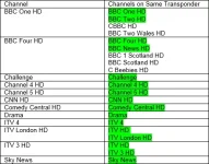 TV Channels on Same Transponder.webp