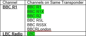 Radio Channels on Same Transponder.webp