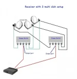 Three LNB and switches multiple tuners.webp