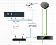 tv-dist.webp