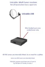 unicable multi tuner_one hookup.webp
