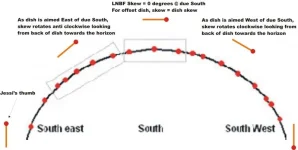 Skew.webp