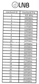 GT-S3DCSS24 - SCR channels.webp GT-S3DCSS24 - SCR channels.webp
