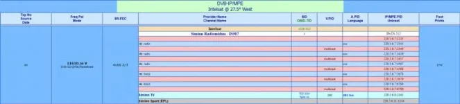 27W_all_streams.webp
